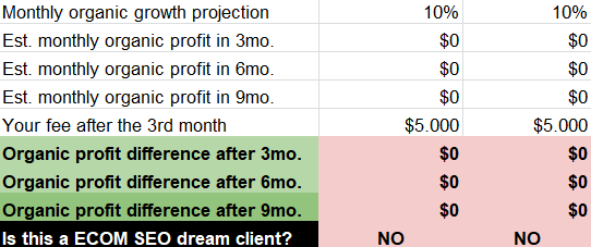 Dream Client Checker